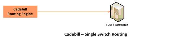 Callrouting Singleswitch