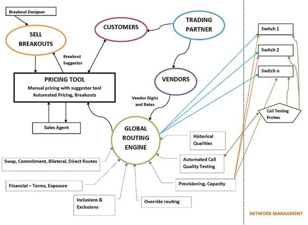 Interconnect Routing Engine