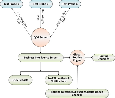 Service Quality Management