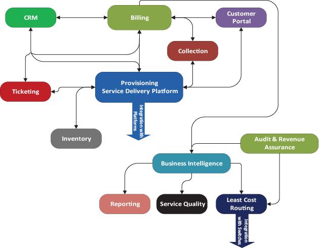 Cadebill workflow