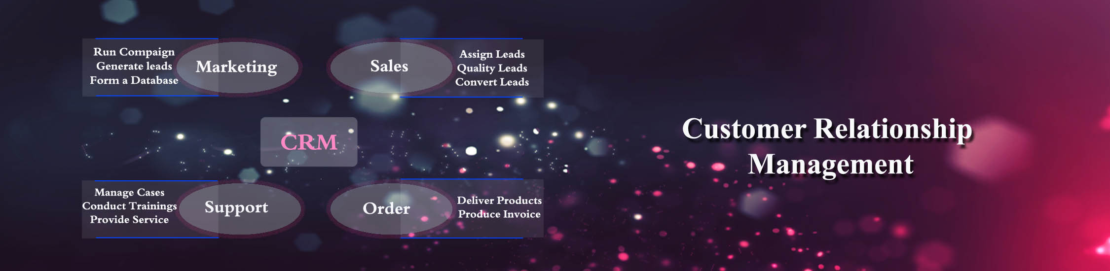 CRM